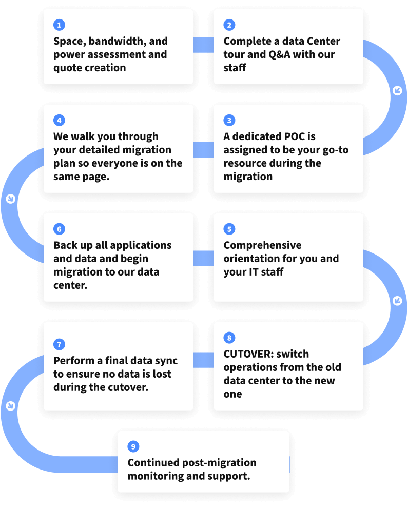 ATL mobile graph (1)
